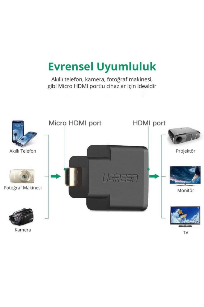 Ugreen Micro HDMI to HDMI Dönüştürücü Adaptör Outlet
