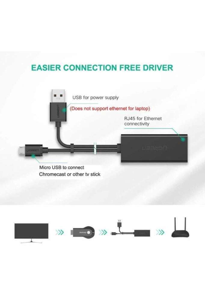 Ugreen Micro USB RJ45 Ethernet Dönüştürücü Adaptör - TEŞHİR
