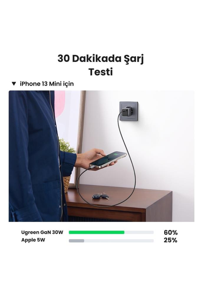 Ugreen Nexode 30W GaN USB Type-C QC 4.0 PD Mini Hızlı Şarj Cihazı - TEŞHİR