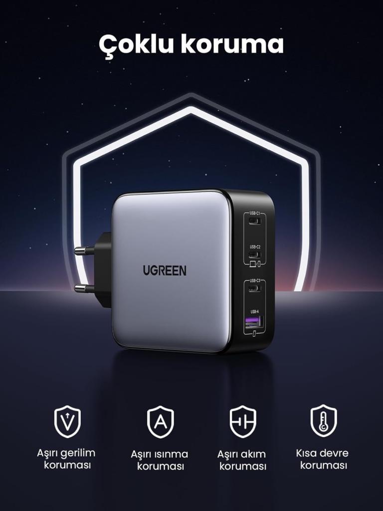 Ugreen Gan X 100 W 4 Port Hızlı Şarj Adaptörü Teşhir
