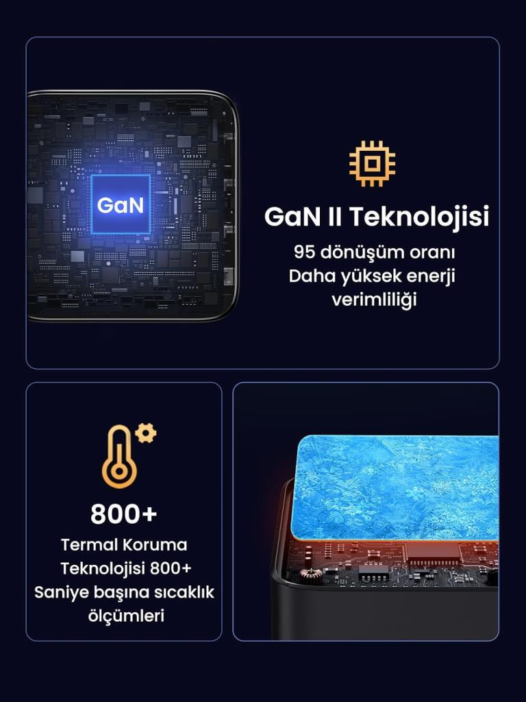Ugreen Gan X 100 W 4 Port Hızlı Şarj Adaptörü Teşhir