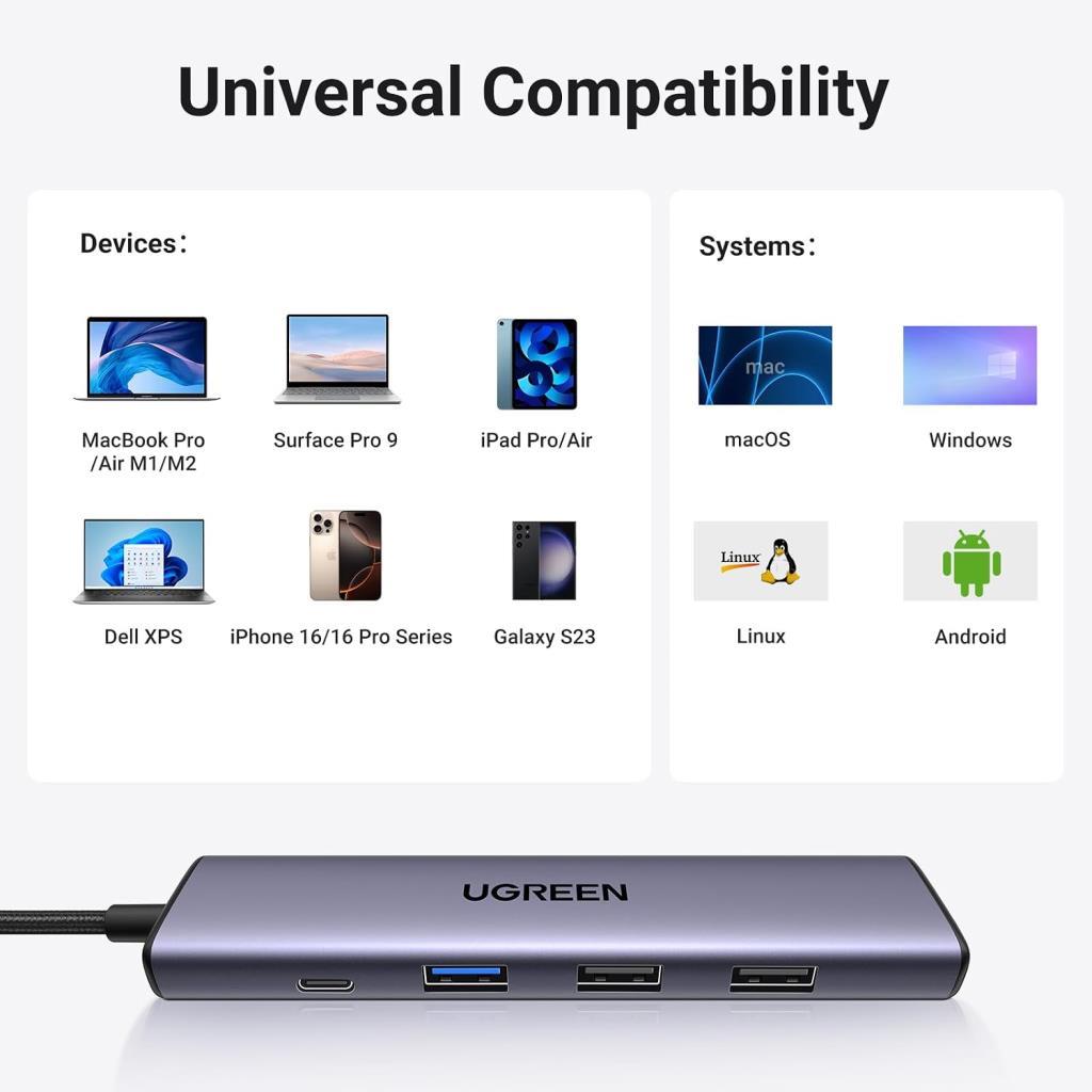 UGREEN Revedok 5 in 1 Type-C 3XUSB-A, USB-C, HDMI Usb-C Çoklayıcı Gri