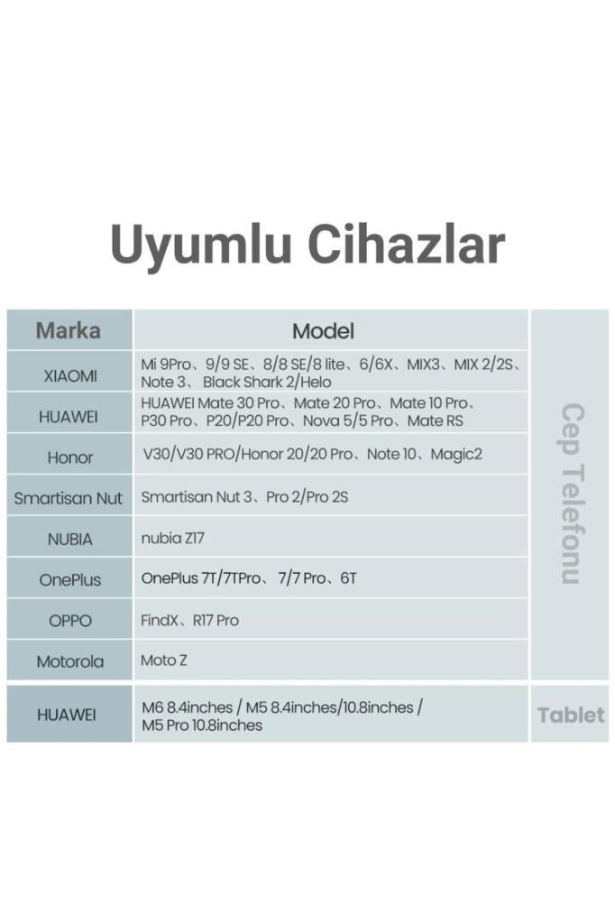 UGREEN Type-C to 2'li Aux Kulaklık Çıkış Çoklayıcı