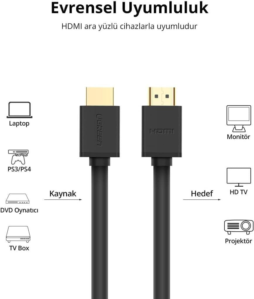 Ugreen 10111 15 m 4K HDMI Kablo - Teşhir
