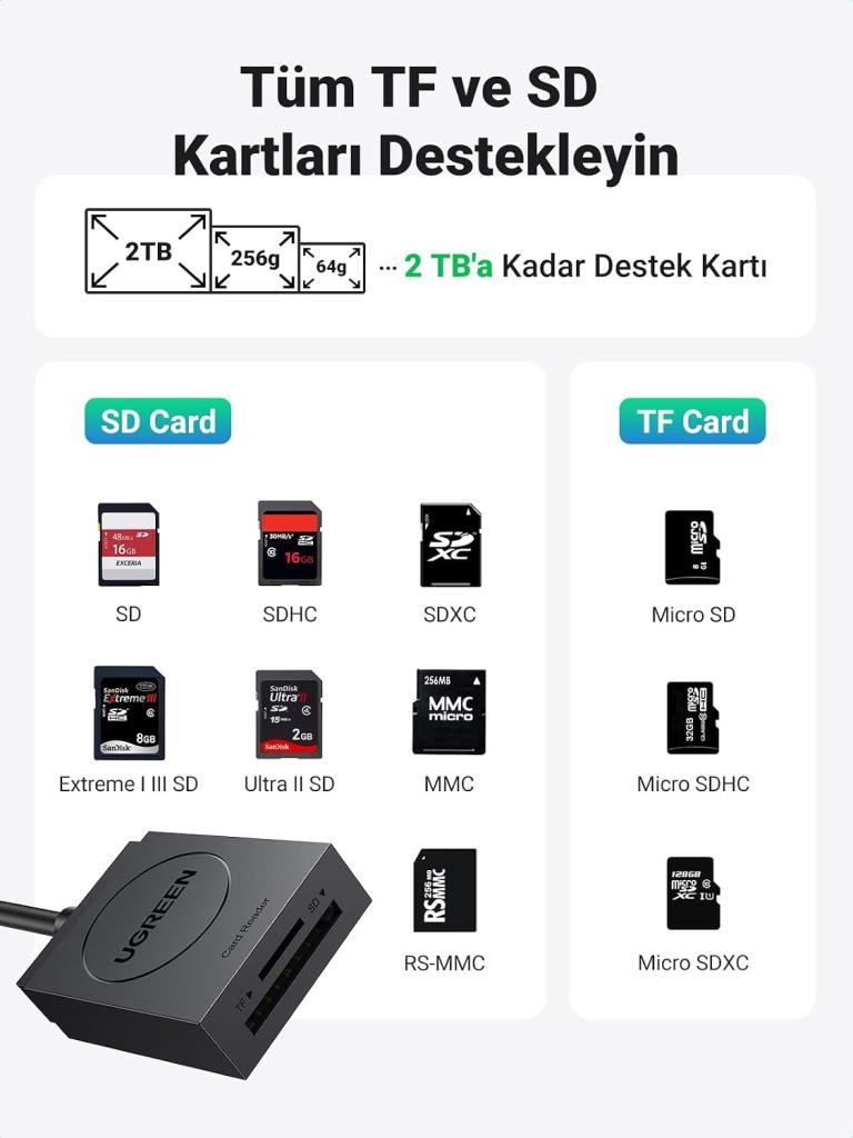 Ugreen 2-in-1 USB 3.0 SD/TF Kart Okuyucu - Outlet