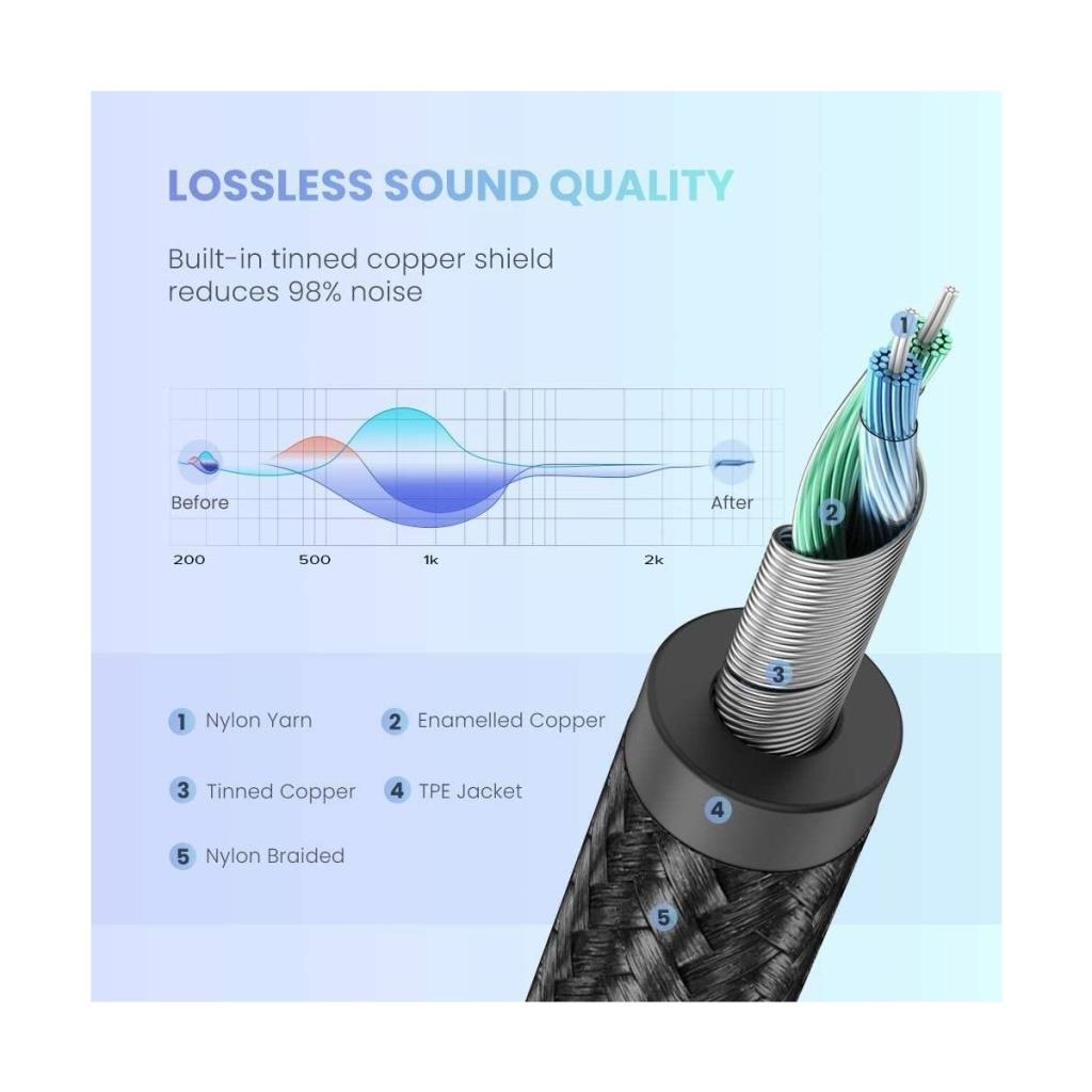 UGREEN USB C - 3.5 mm Ses Kablosu, DAC Çipsiz (1M)