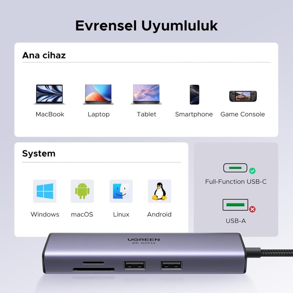 UGREEN USB C Hub 4K 60Hz HDMI HDR 1Gbps Ethernet 100W PD- Outlet