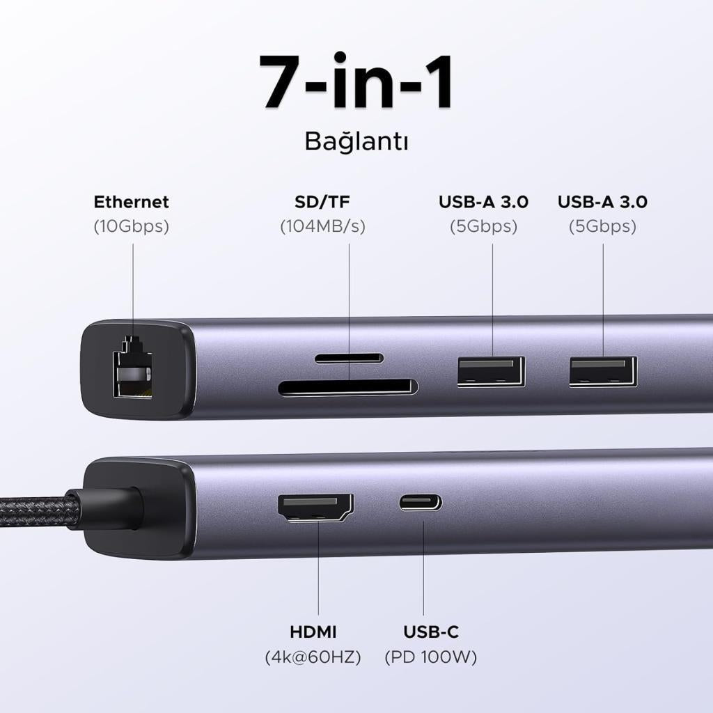 UGREEN USB C Hub 4K 60Hz HDMI HDR 1Gbps Ethernet 100W PD- Outlet
