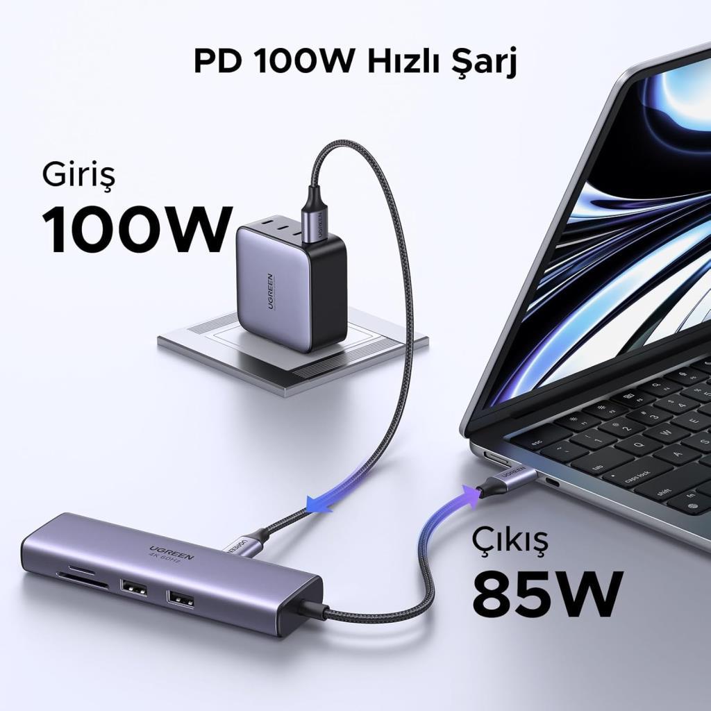 UGREEN USB C Hub 4K 60Hz HDMI HDR 1Gbps Ethernet 100W PD- Outlet