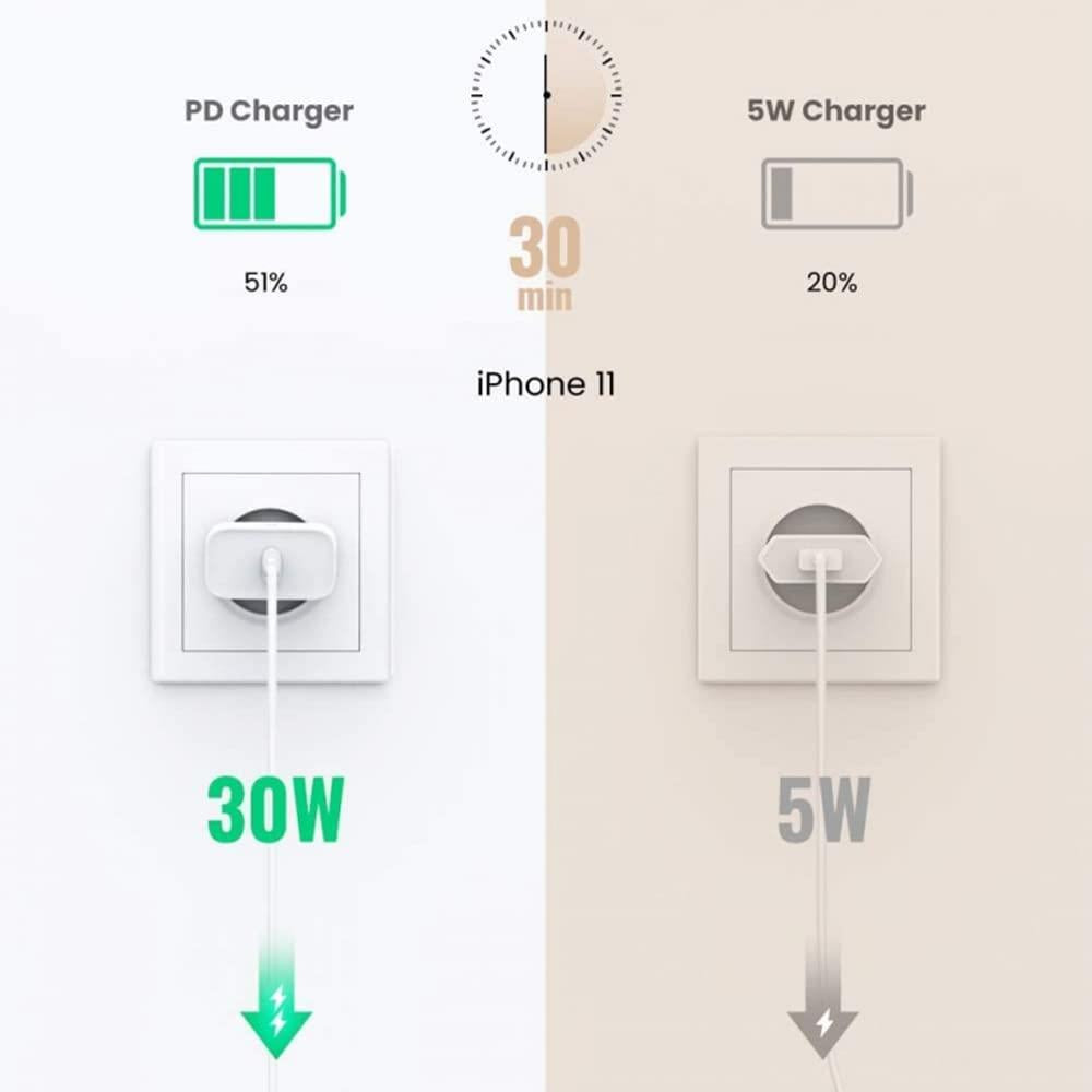 UGREEN USB C Şarj Cihazı 30W Güç Dağıtımı 3.0 Hızlı Şarj 3.0/2.0.