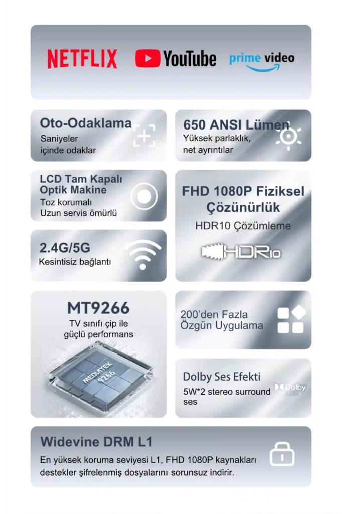 Wanbo TT 650 Lümen Full HD Wi-Fi Taşınabilir Mini Projeksiyon Cihazı Teşhir