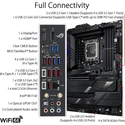 Asus Rog Strix Z790-E Gaming Wi-Fi Intel LGA1700 DDR5 ATX Anakart - TEŞHİR