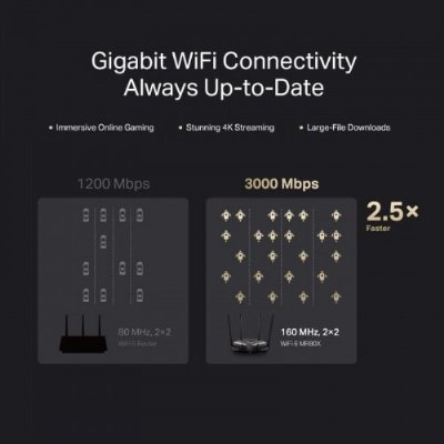 Mercusys MR80X 3 Port 3000 Mbps Router Teşhir