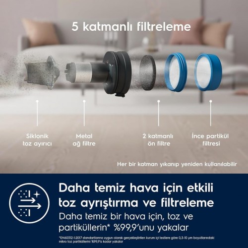 Electrolux EP71UB14DB Şarjlı Dikey Süpürge Teşhir