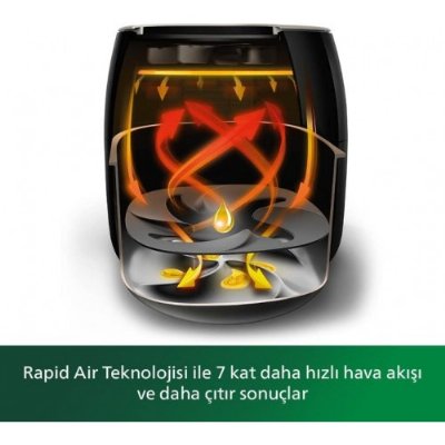 Philips Airfryer XXL HD9650/90 Avance Collection 7.3 lt Yağsız Fritöz - TEŞHİR