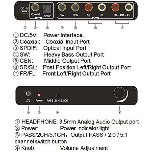 Alfais 4439 5.1 Ch Dac Optik Digital To Analog Coaxial Toslink Çevirici Dönüştürücü Ses Dekoder Adaptör