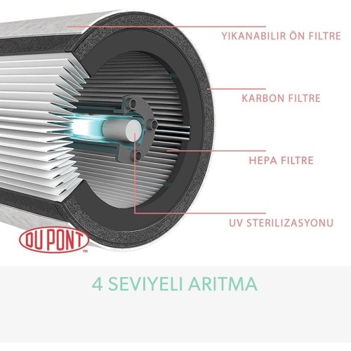 Leitz TruSens Z-3000 SensorPod Hava Temizleme Cihazı