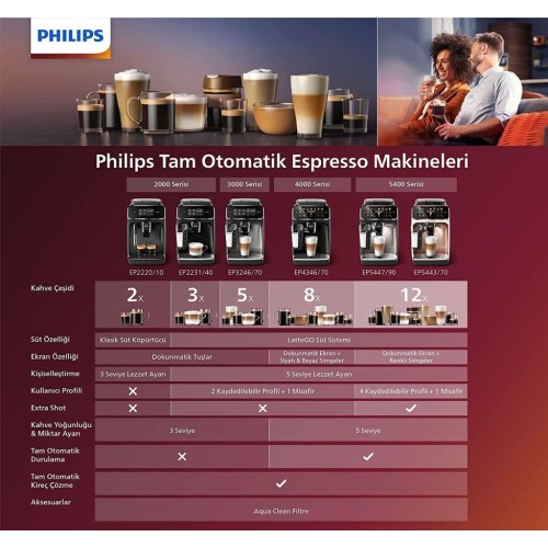 Philips 2200 Serisi EP2231/40 Tam Otomatik Kahve Makinesi Teşhir